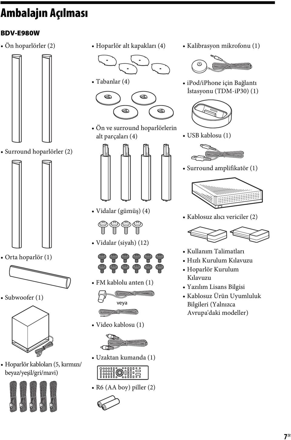 hoparlör (1) Subwoofer (1) Vidalar (siyah) (12) FM kablolu anten (1) veya Video kablosu (1) Kullanım Talimatları Hızlı Kurulum Kılavuzu Hoparlör Kurulum Kılavuzu Yazılım