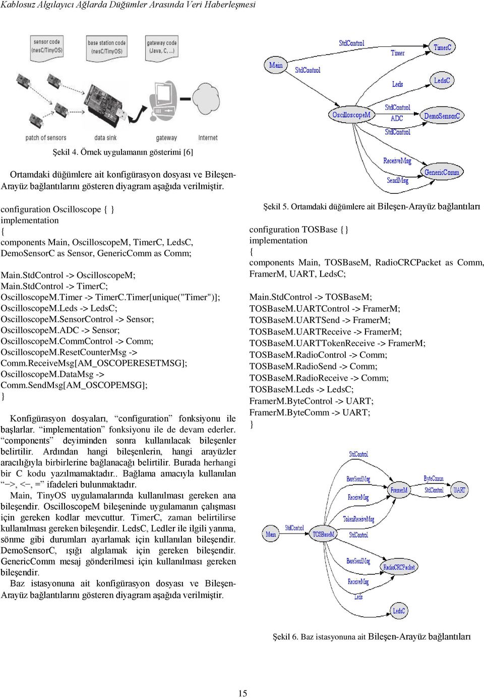 configuration Oscilloscope { } implementation { components Main, OscilloscopeM, TimerC, LedsC, DemoSensorC as Sensor, GenericComm as Comm; Main.StdControl -> OscilloscopeM; Main.