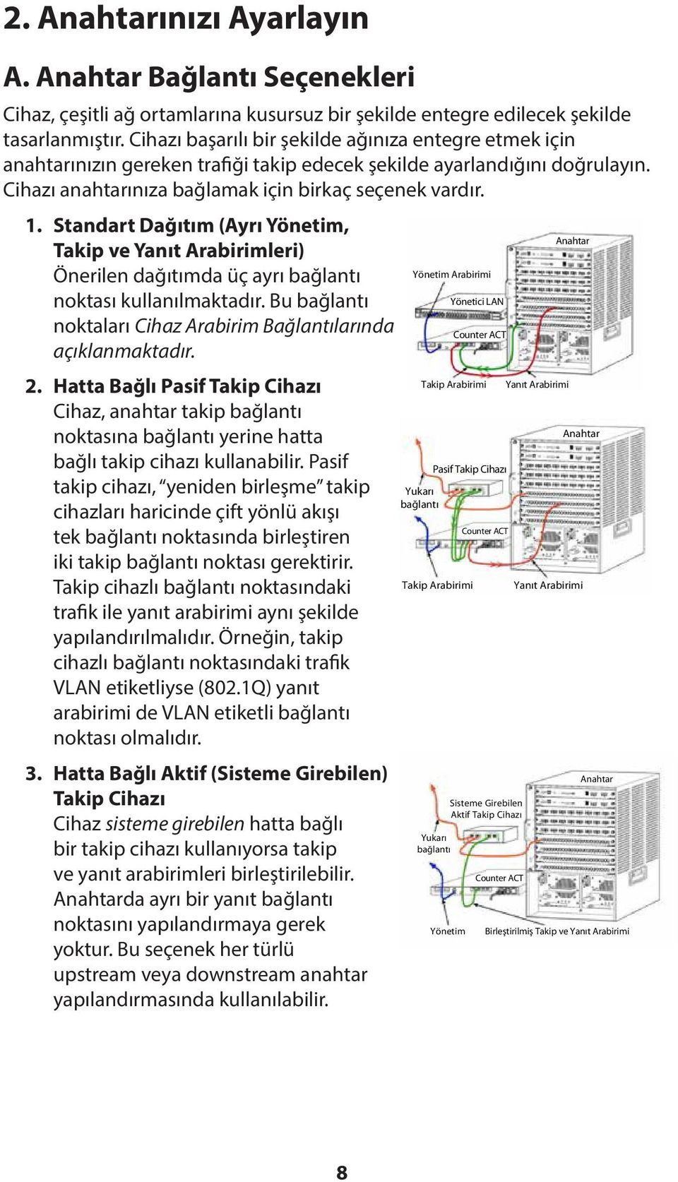 Standart Dağıtım (Ayrı Yönetim, Takip ve Yanıt Arabirimleri) Önerilen dağıtımda üç ayrı bağlantı noktası kullanılmaktadır. Bu bağlantı noktaları Cihaz Arabirim Bağlantılarında açıklanmaktadır. 2.