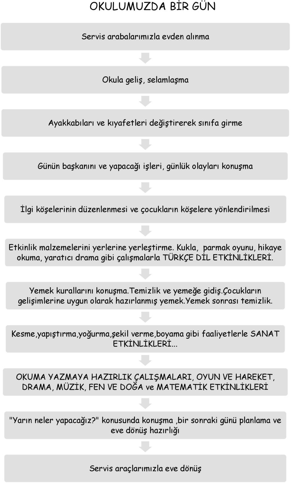 Kukla, parmak oyunu, hikaye okuma, yaratıcı drama gibi çalışmalarla TÜRKÇE DİL ETKİNLİKLERİ. Yemek kurallarını konuşma.temizlik ve yemeğe gidiş.çocukların gelişimlerine uygun olarak hazırlanmış yemek.