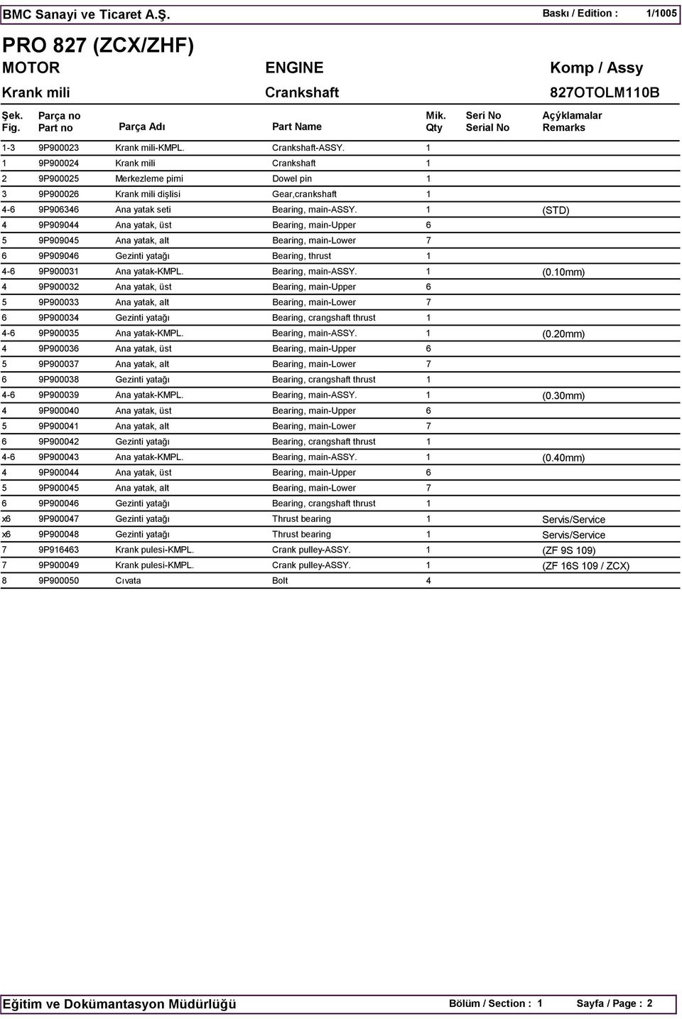 1 (STD) 4 9P909044 Ana yatak, üst Bearing, main-upper 6 5 9P909045 Ana yatak, alt Bearing, main-lower 7 6 9P909046 Gezinti yatağı Bearing, thrust 1 4-6 9P900031 Ana yatak-kmpl. Bearing, main-assy.