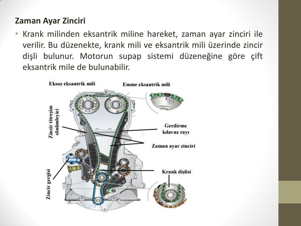 Bu düzenekte, krank mili ve eksantrik mili üzerinde zincir