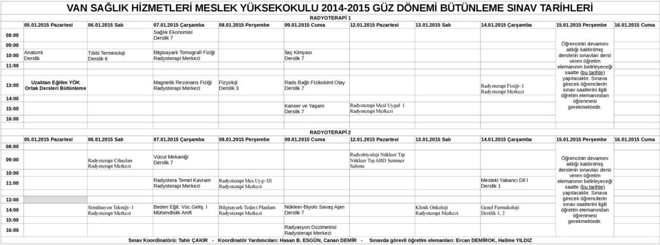 Uyg- III Bilgisayarlı Tedavi Planlam Nükleer-Biyolo Savaş Ajan Radyasyon Dozimetrisi Sınav Koordinatörü: Tahir ÇAKIR - Koordinatör Yardımcıları: Hasan B.