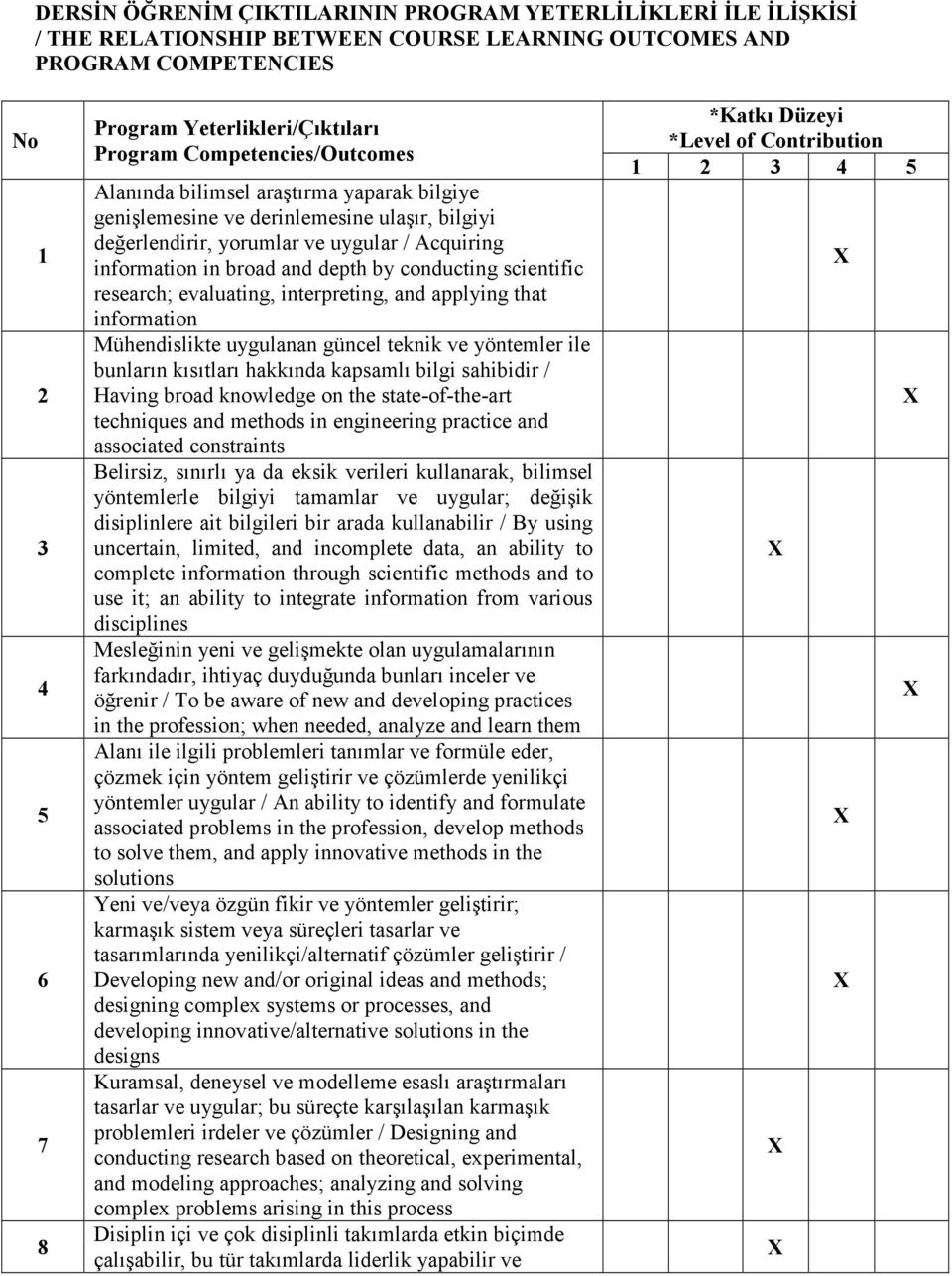 conducting scientific research; evaluating, interpreting, and applying that information Mühendislikte uygulanan güncel teknik ve yöntemler ile bunların kısıtları hakkında kapsamlı bilgi sahibidir /