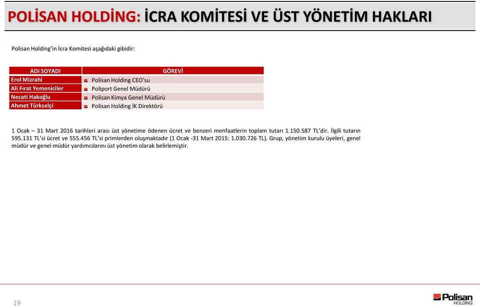 2016 tarihleri arası üst yönetime ödenen ücret ve benzeri menfaatlerin toplam tutarı 1.150.587 TL dir. İlgili tutarın 595.131 TL si ücret ve 555.