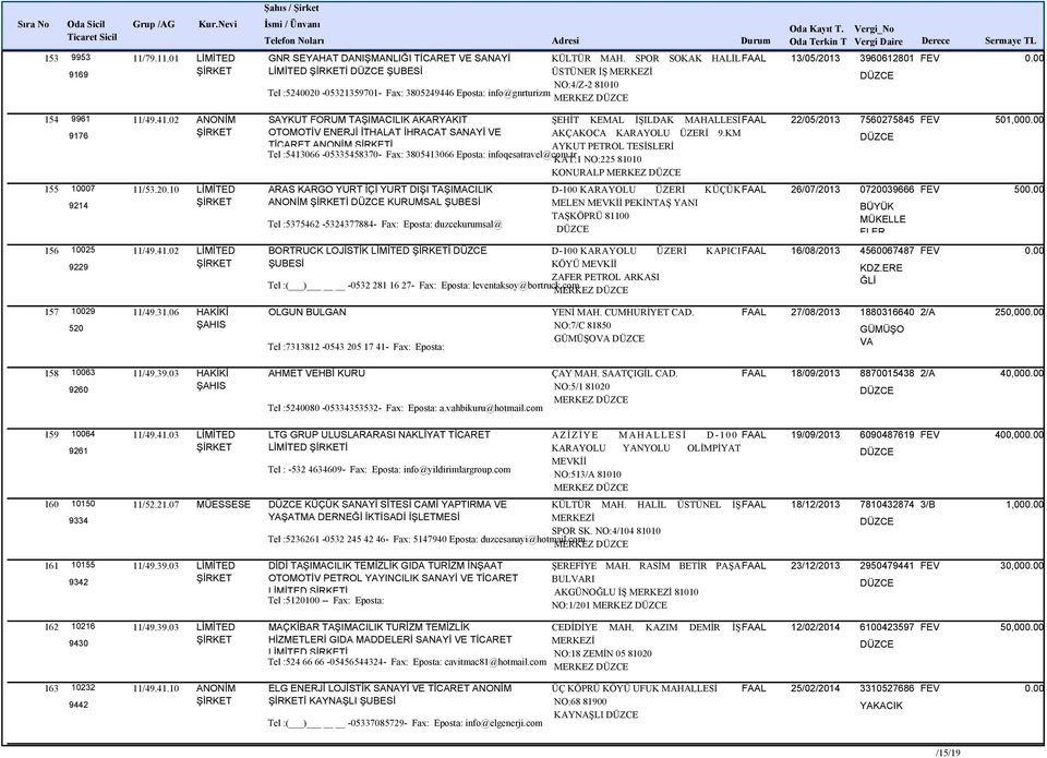02 ANONİM SAYKUT ORUM TAŞIMACILIK AKARYAKIT ŞEHİT KEMAL İŞILDAK MAHALLESİ AAL 22/05/2013 7560275845 9176 OTOMOTİV ENERJİ İTHALAT İHRACAT SANAYİ VE AKÇAKOCA KARAYOLU ÜZERİ 9.