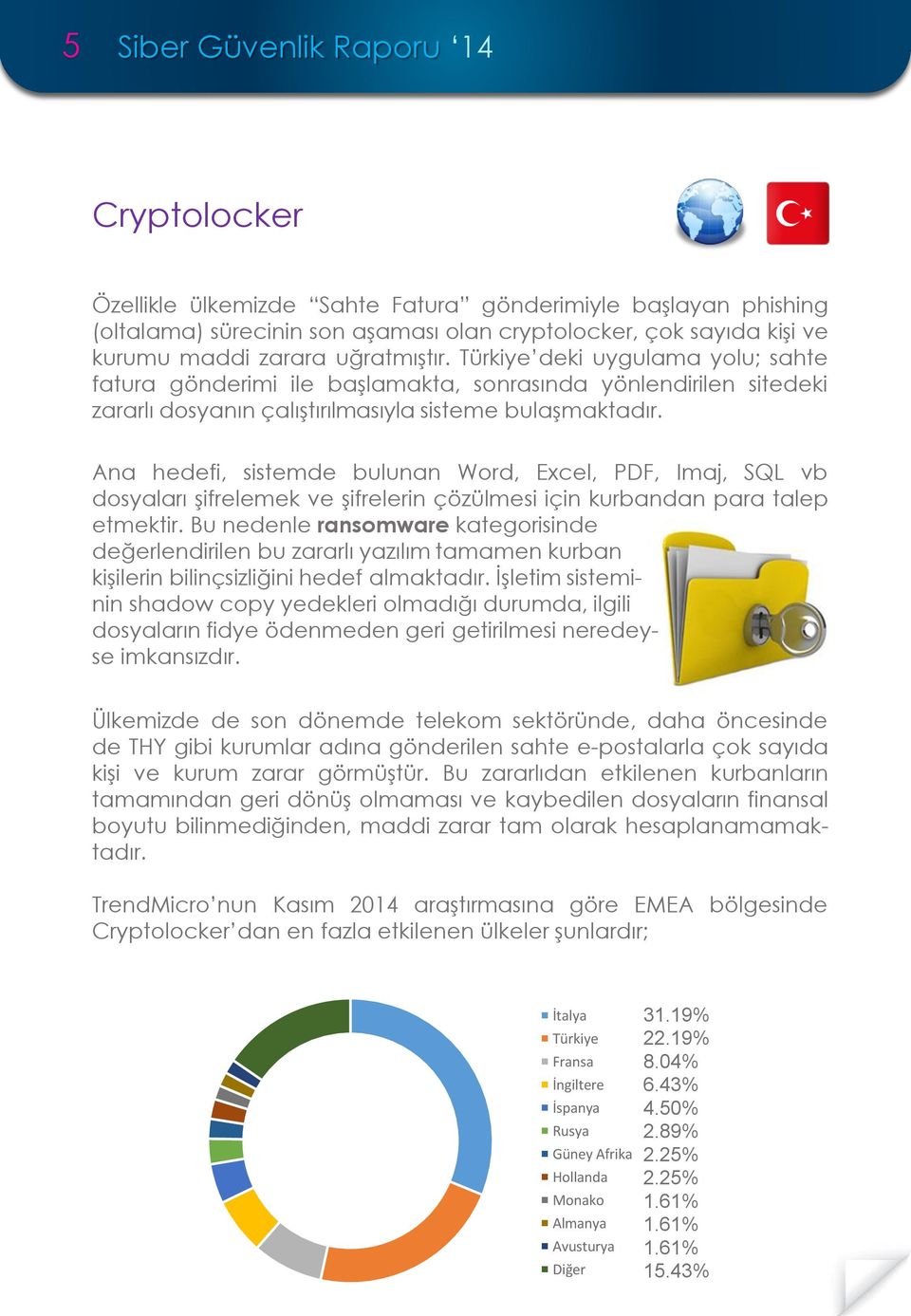 Ana hedefi, sistemde bulunan Word, Excel, PDF, Imaj, SQL vb dosyaları şifrelemek ve şifrelerin çözülmesi için kurbandan para talep etmektir.