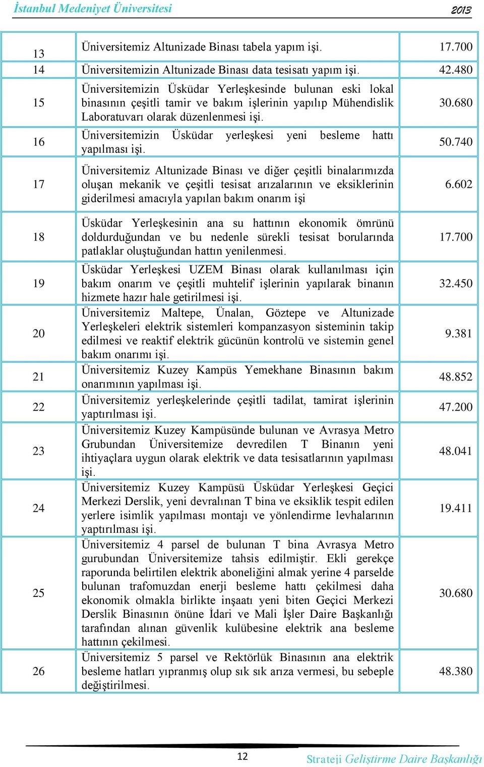 Üniversitemizin Üsküdar yerleşkesi yeni besleme hattı yapılması işi.