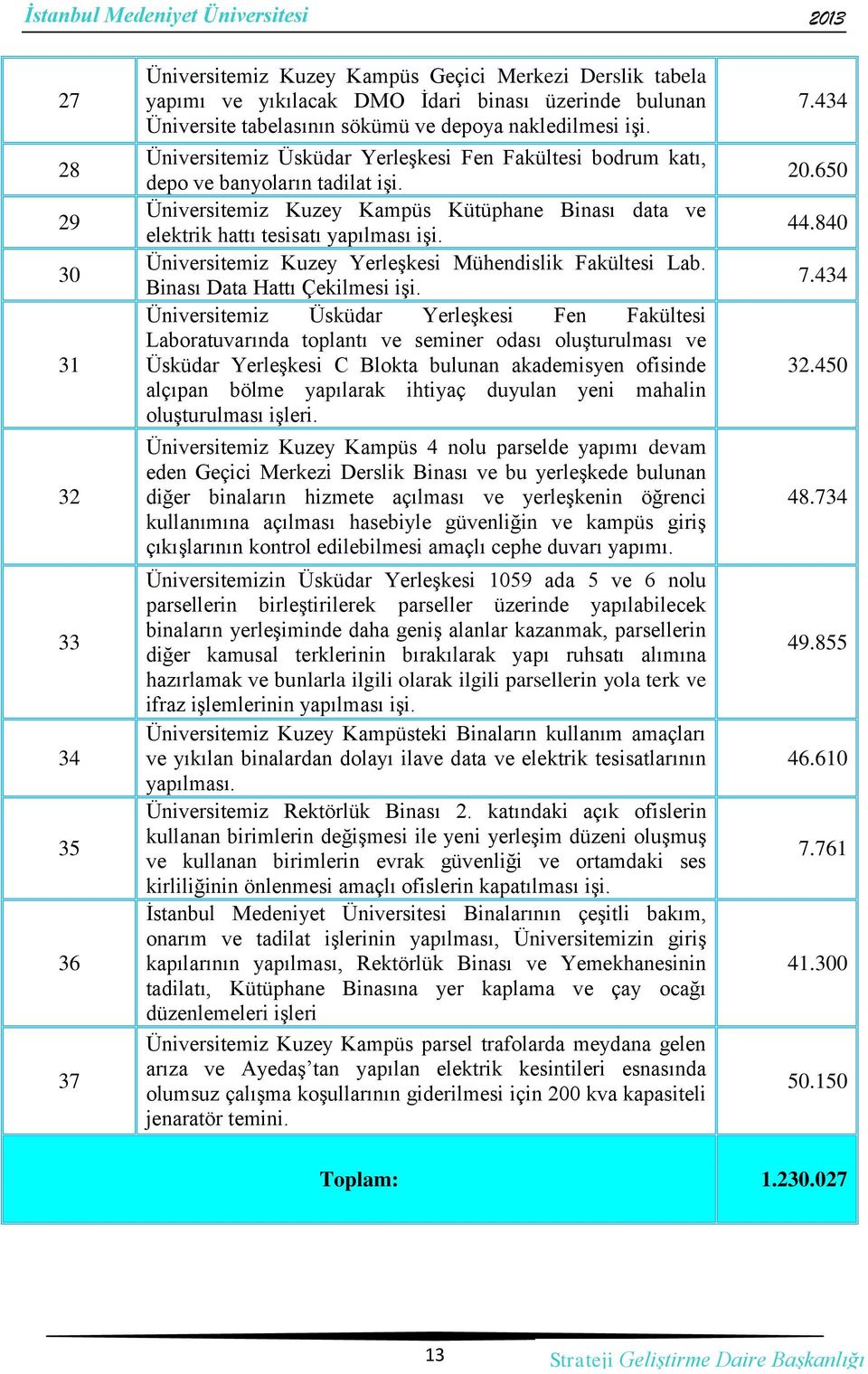 Üniversitemiz Kuzey Yerleşkesi Mühendislik Fakültesi Lab. Binası Data Hattı Çekilmesi işi.