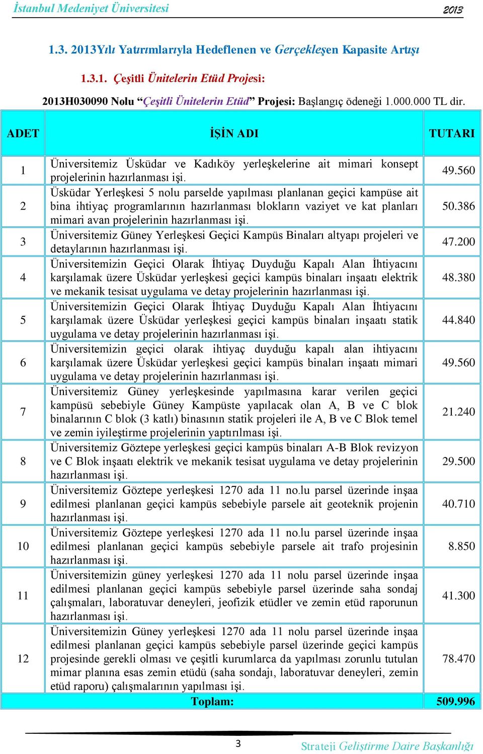 Üsküdar Yerleşkesi 5 nolu parselde yapılması planlanan geçici kampüse ait bina ihtiyaç programlarının hazırlanması blokların vaziyet ve kat planları 50.386 mimari avan projelerinin hazırlanması işi.