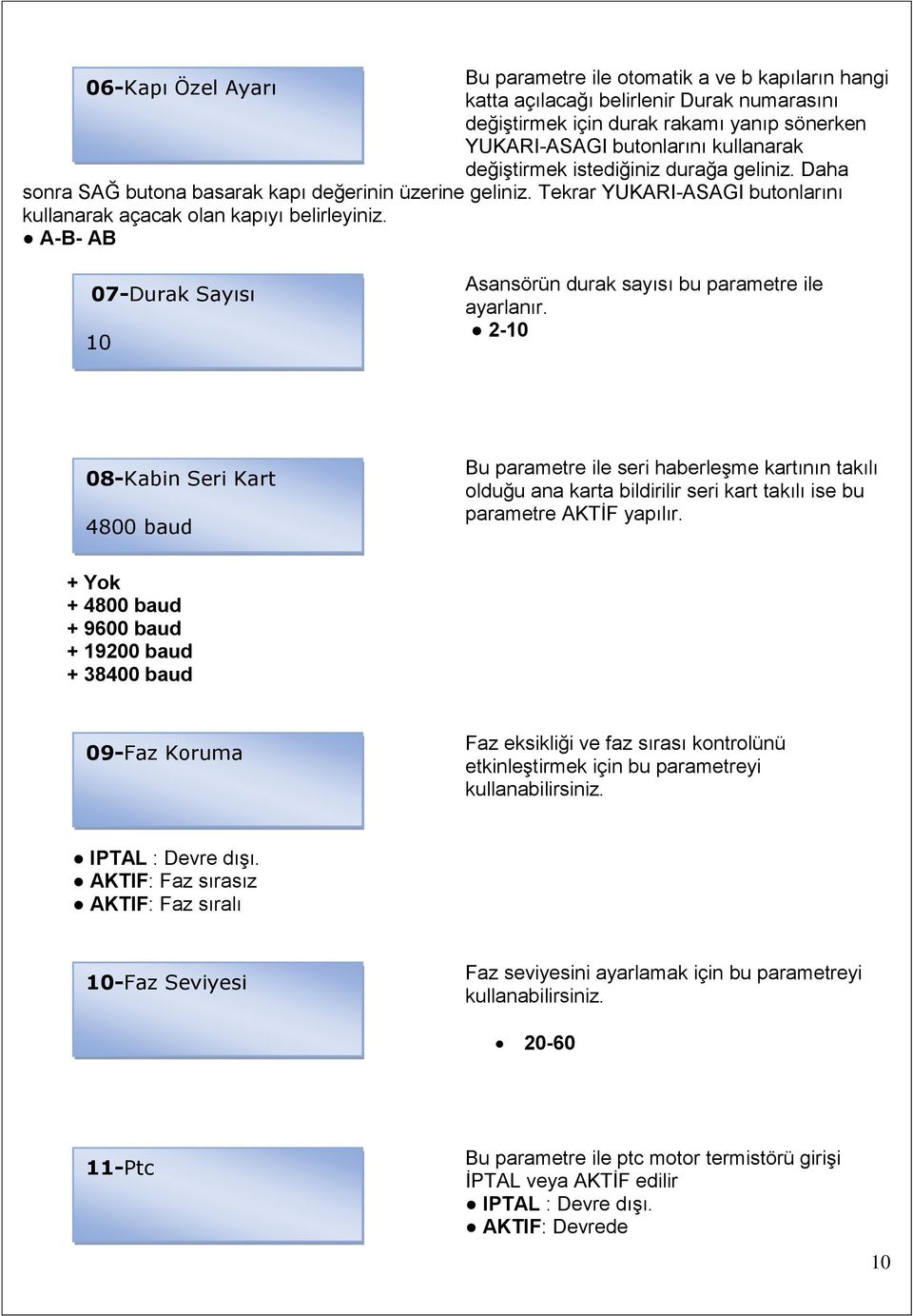 A-B- AB 07-Durak Sayısı 10 Asansörün durak sayısı bu parametre ile ayarlanır.