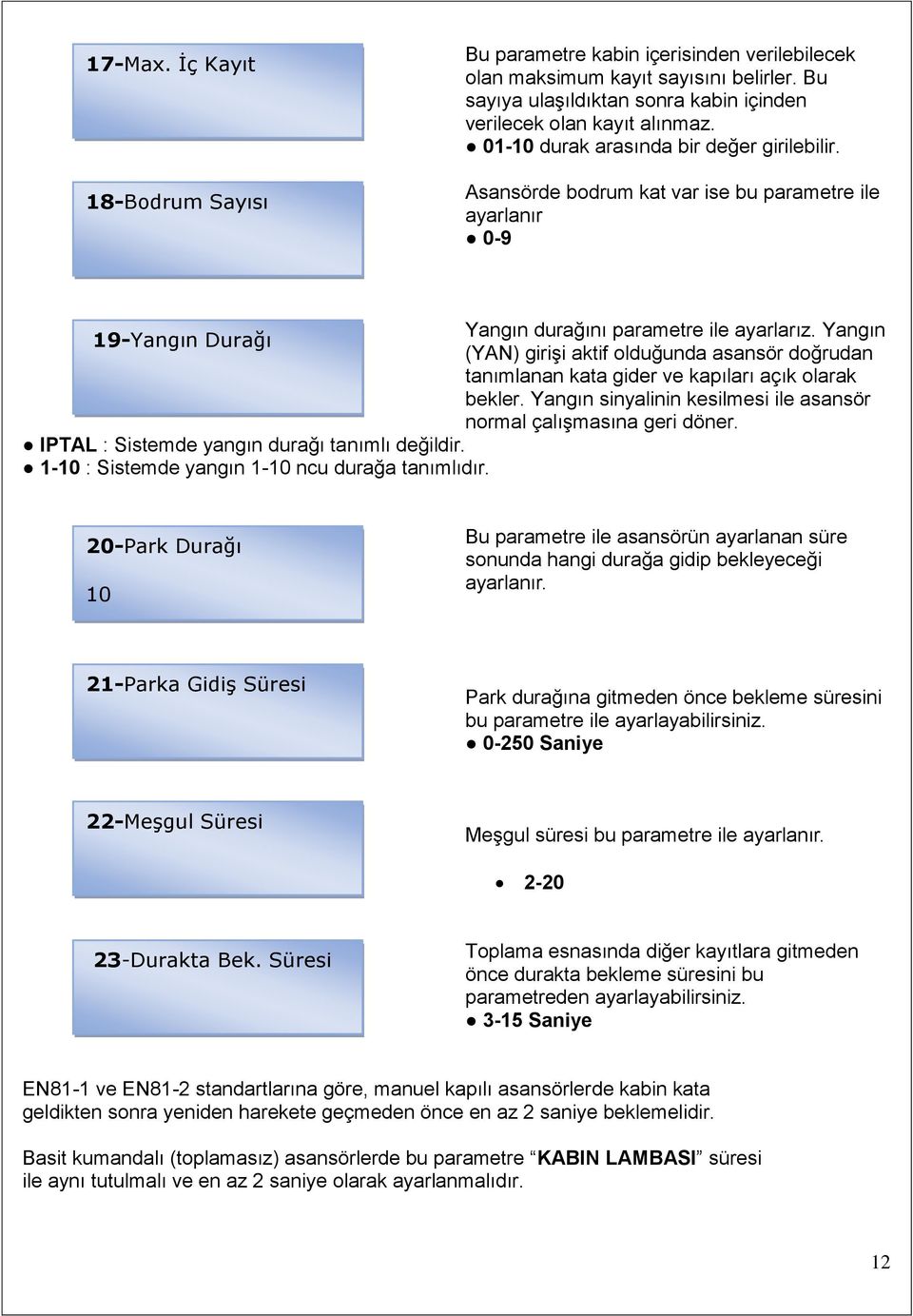 Yangın 19-Yangın Durağı (YAN) girişi aktif olduğunda asansör doğrudan tanımlanan kata gider ve kapıları açık olarak bekler. Yangın sinyalinin kesilmesi ile asansör normal çalışmasına geri döner.