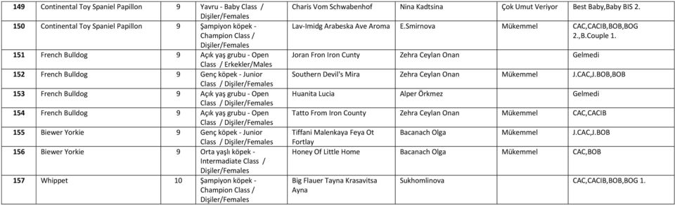 Charis Vom Schwabenhof Nina Kadtsina Çok Umut Veriyor Best Baby,Baby BIS 2. Lav-Imidg Arabeska Ave Aroma E.Smirnova Mükemmel CAC,CACIB,BOB,BOG 2.,B.Couple 1.