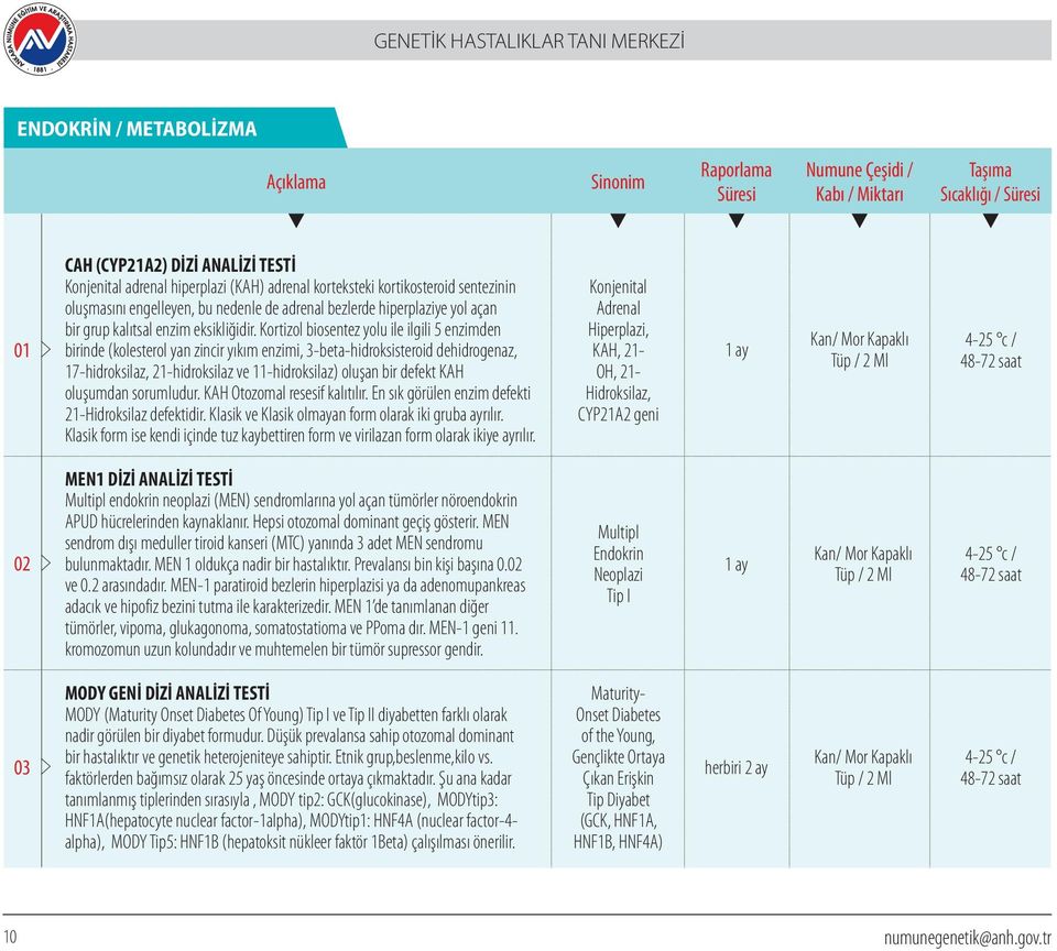 Kortizol biosentez yolu ile ilgili 5 enzimden birinde (kolesterol yan zincir yıkım enzimi, 3-beta-hidroksisteroid dehidrogenaz, 17-hidroksilaz, 21-hidroksilaz ve 11-hidroksilaz) oluşan bir defekt KAH