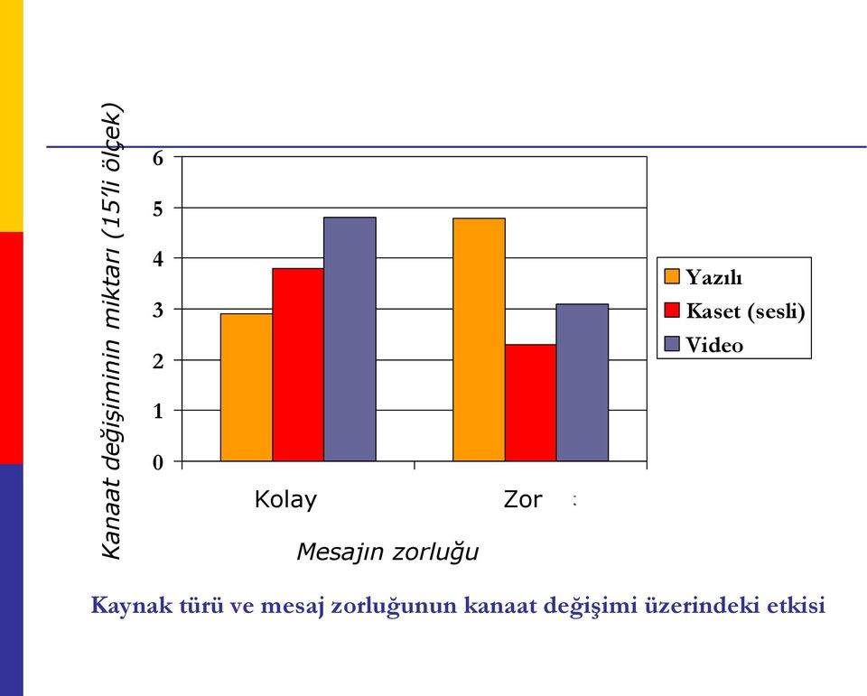 Kolay Çeyrek 2.