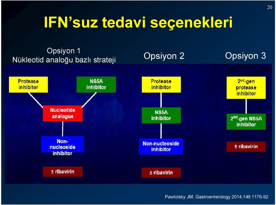 strateji Opsiyon 2 Opsiyon 3