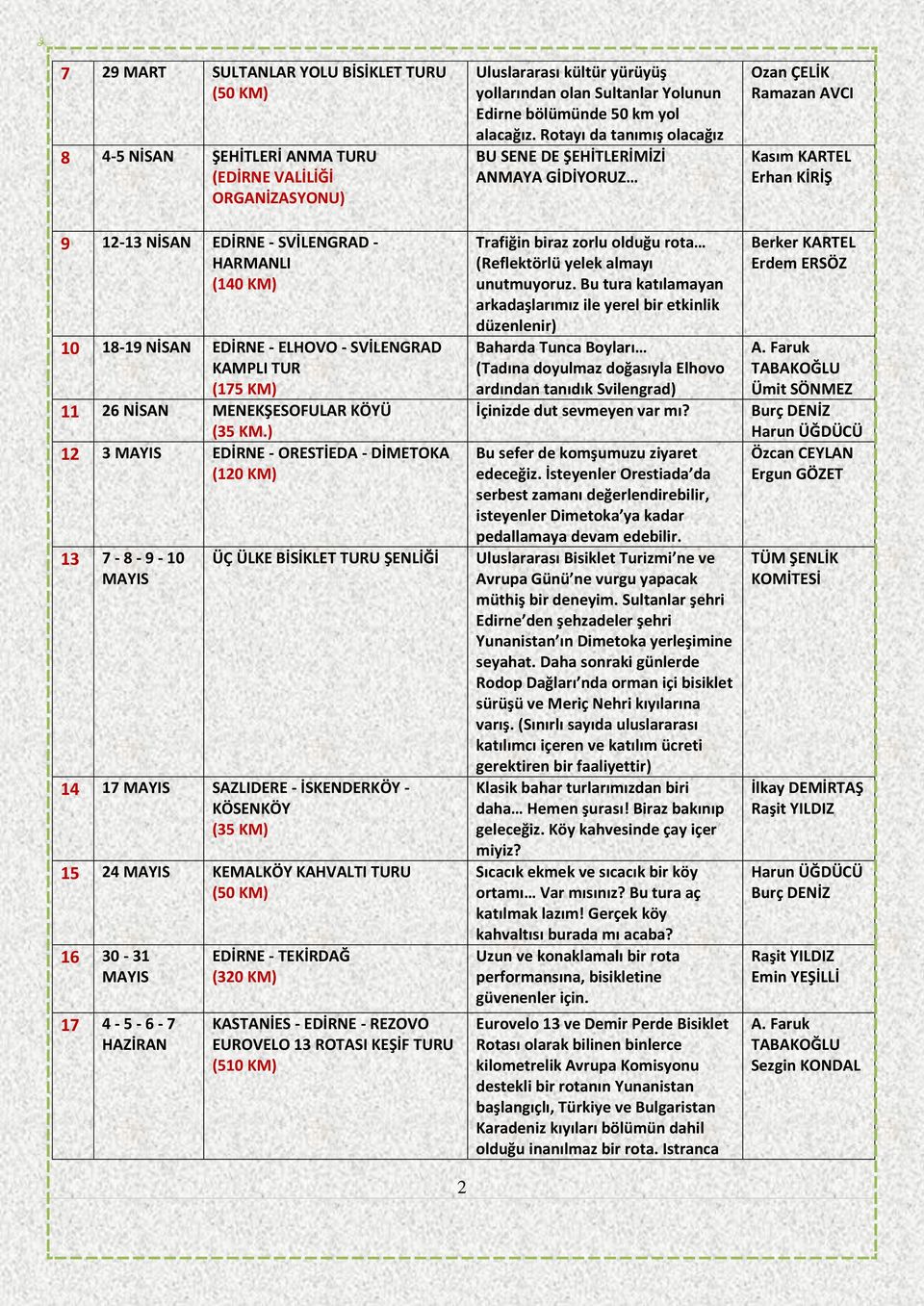 ) 12 3 MAYIS EDİRNE - ORESTİEDA - DİMETOKA (120 KM) 13 7-8 - 9-10 MAYIS ÜÇ ÜLKE BİSİKLET TURU ŞENLİĞİ 14 17 MAYIS SAZLIDERE - İSKENDERKÖY - KÖSENKÖY (35 KM) 15 24 MAYIS KEMALKÖY KAHVALTI TURU 16