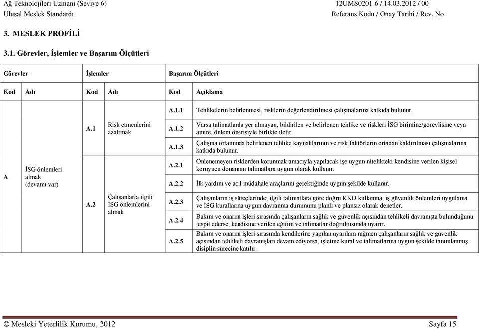 1 A.2.2 Önlenemeyen risklerden korunmak amacıyla yapılacak işe uygun nitelikteki kendisine verilen kişisel koruyucu donanımı talimatlara uygun olarak kullanır.