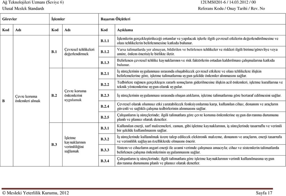 B.2.1 İş süreçlerinin uygulanması sırasında oluşabilecek çevresel etkilere ve olası tehlikelere ilişkin belirlemelerine göre, işletme talimatlarına uygun şekilde önlemler alınmasını sağlar.