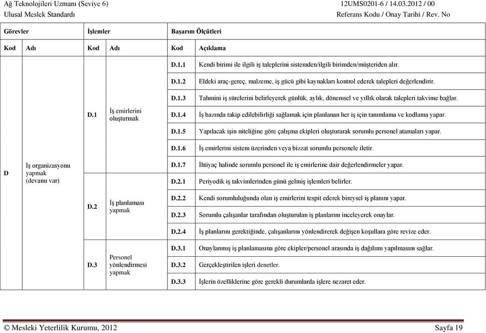 D.1.6 İş emirlerini sistem üzerinden veya bizzat sorumlu personele iletir. D İş organizasyonu yapmak (devamı var) D.1.7 D.2.