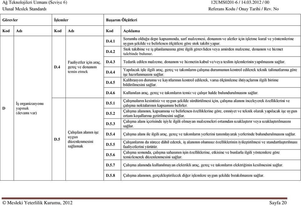 Yapılacak işle ilgili araç, gereç ve takımların çalışma durumunun kontrol edilerek teknik talimatlarına göre işe hazırlanmasını sağlar. D.4.