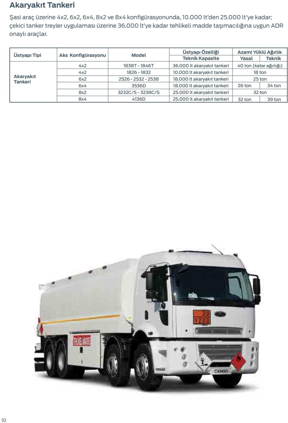 Üstyapı i Aks Konfigürasyonu Model Üstyapı Özelliği Teknik Kapasite Azami Yüklü Ağırlık Yasal Teknik Akaryakıt Tankeri 4x2 4x2 6x2 6x4 8x2 8x4 1838T - 1846T 1826-1832