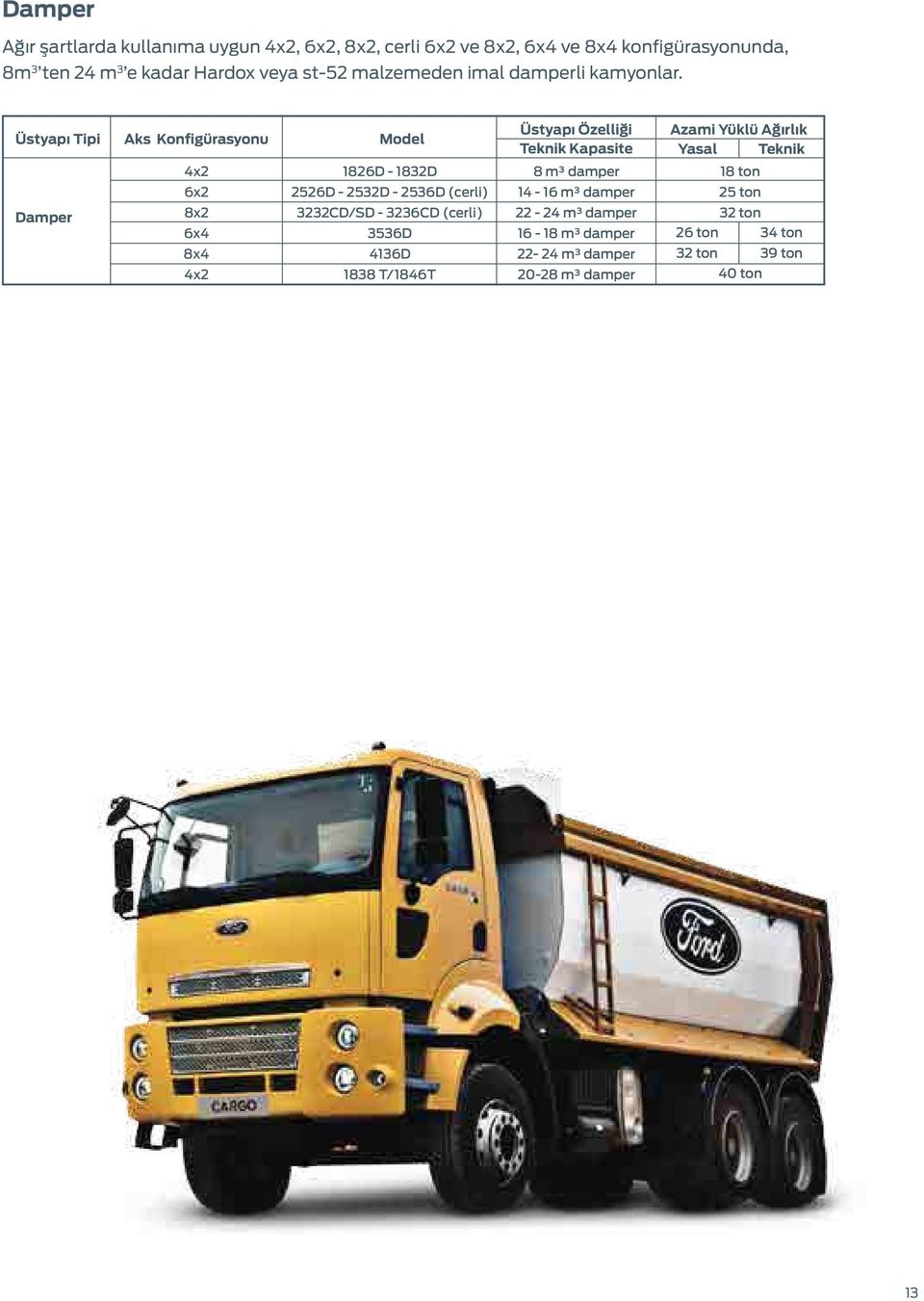 Üstyapı i Aks Konfigürasyonu Model Üstyapı Özelliği Teknik Kapasite Azami Yüklü Ağırlık Yasal Teknik 4x2 1826D - 1832D 8 m³ damper 18 ton