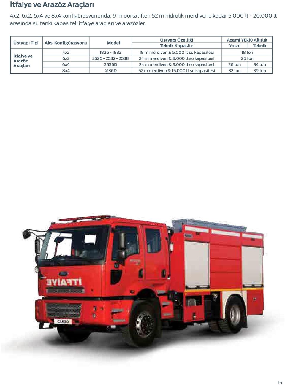 Üstyapı i Aks Konfigürasyonu Model Üstyapı Özelliği Teknik Kapasite Azami Yüklü Ağırlık Yasal Teknik İtfaiye ve Arazöz Araçları 4x2 6x2 6x4 8x4