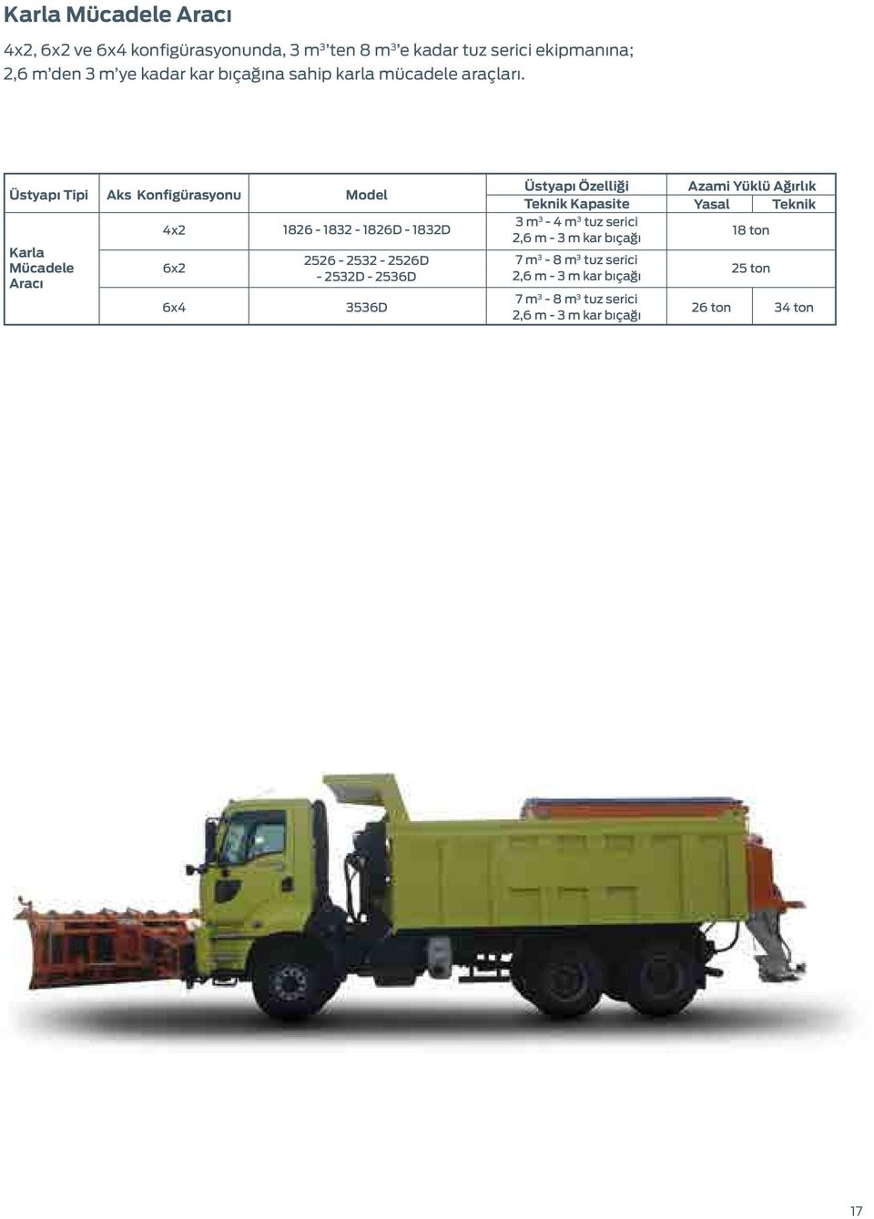 Üstyapı i Karla Mücadele Aracı Aks Konfigürasyonu 4x2 6x2 6x4 Model 1826-1832 - 1826D - 1832D 2526-2532 - 2526D - 2532D - 2536D 3536D