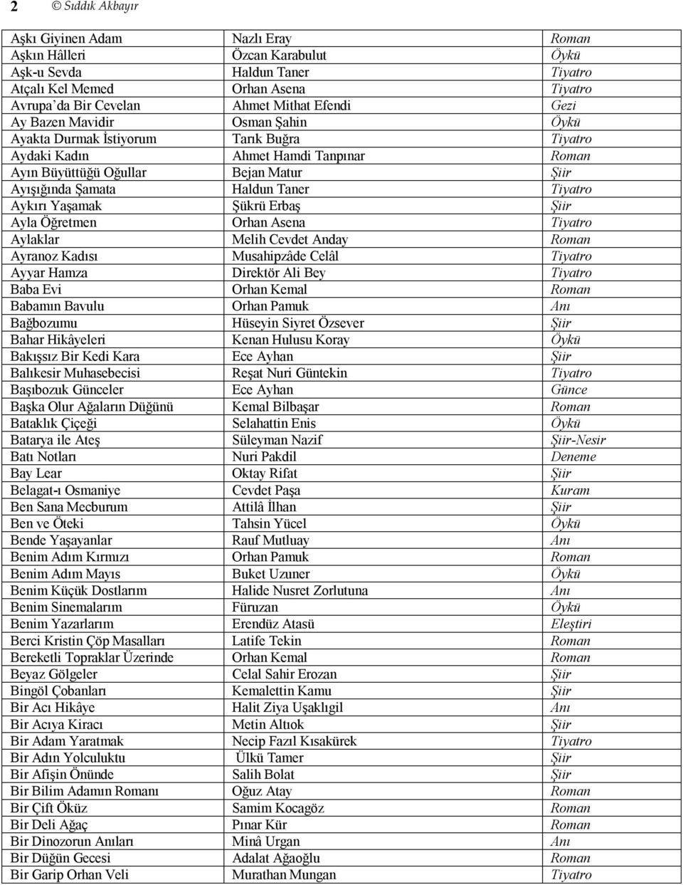 Tiyatro Aykırı Yaşamak Şükrü Erbaş Şiir Ayla Öğretmen Orhan Asena Tiyatro Aylaklar Melih Cevdet Anday Roman Ayranoz Kadısı Musahipzâde Celâl Tiyatro Ayyar Hamza Direktör Ali Bey Tiyatro Baba Evi