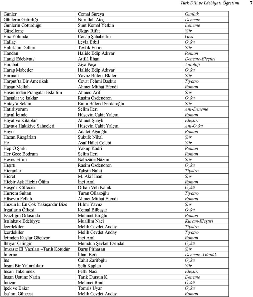 Attilâ İlhan Deneme-Eleştiri Harabat Ziya Paşa Antoloji Harap Mabetler Halide Edip Adıvar Öykü Harman Yavuz Bülent Bkiler Şiir Harput ta Bir Amerikalı Cevat Fehmi Başkut Tiyatro Hasan Mellah Ahmet