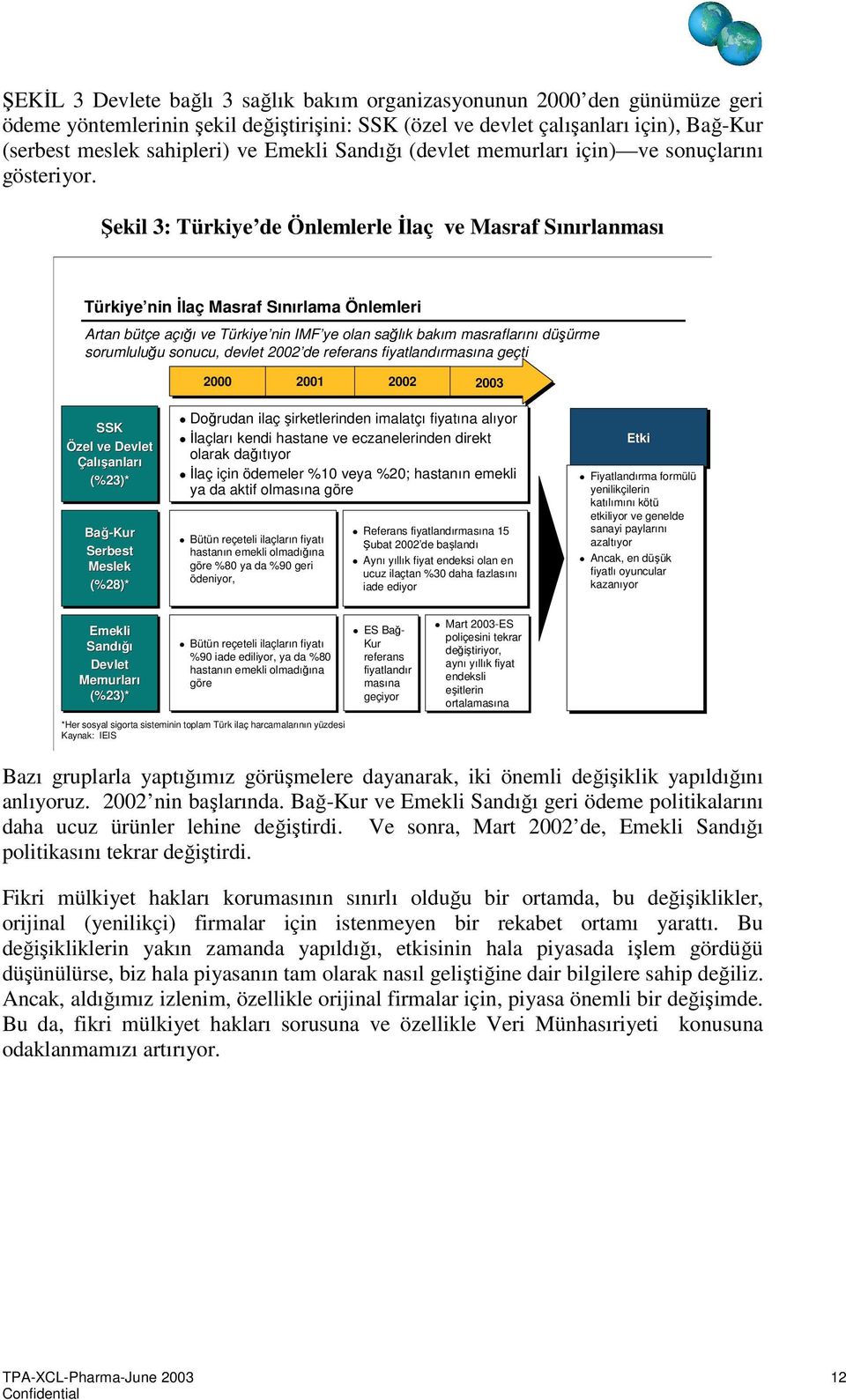 Şekil 3: Türkiye de Önlemlerle İlaç ve Masraf Sınırlanması Türkiye nin İlaç Masraf Sınırlama Önlemleri Artan bütçe açığı ve Türkiye nin IMF ye olan sağlık bakım masraflarını düşürme sorumluluğu
