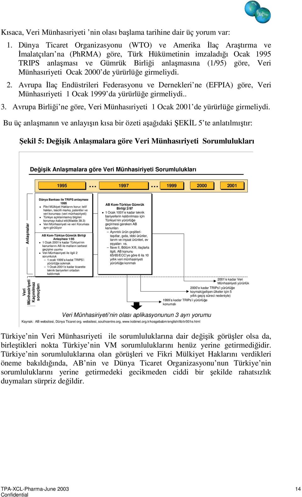 Münhasıriyeti Ocak 2000 de yürürlüğe girmeliydi. 2. Avrupa İlaç Endüstrileri Federasyonu ve Dernekleri ne (EFPIA) göre, Veri Münhasıriyeti 1 Ocak 1999 da yürürlüğe girmeliydi.. 3.