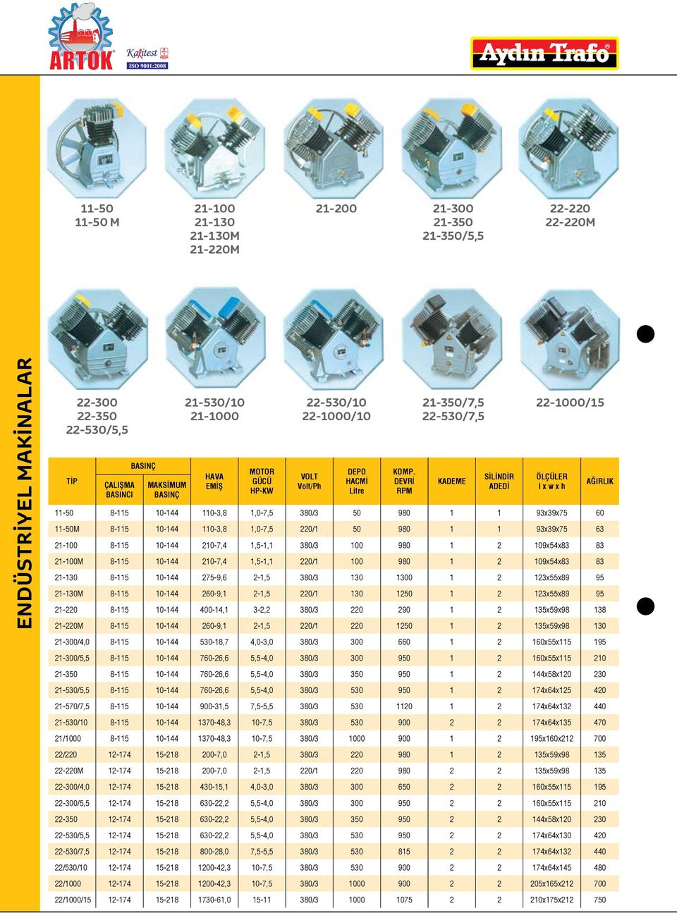 DEVRİ RPM 21-350/7,5 22-530/7,5 KADEME SİLİNDİR ADEDİ 22-1000/15 ÖLÇÜLER I x w x h 11-50 8-115 10-144 110-3,8 1,0-7,5 380/3 50 980 1 1 93x39x75 60 11-50M 8-115 10-144 110-3,8 1,0-7,5 220/1 50 980 1 1