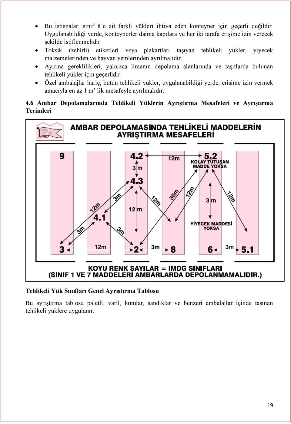 Toksik (zehirli) etiketleri veya plakartları taşıyan tehlikeli yükler, yiyecek malzemelerinden ve hayvan yemlerinden ayrılmalıdır.