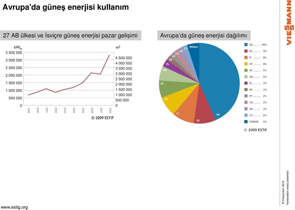 enerjisi pazar gelişimi Avrupa da