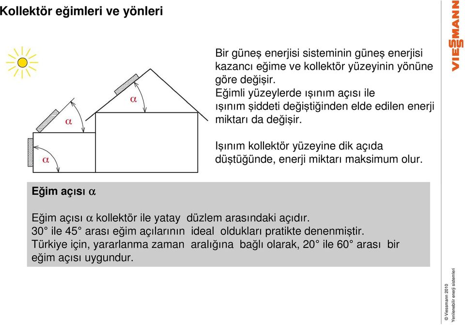 Işınım kollektör yüzeyine dik açıda düştüğünde, enerji miktarı maksimum olur.