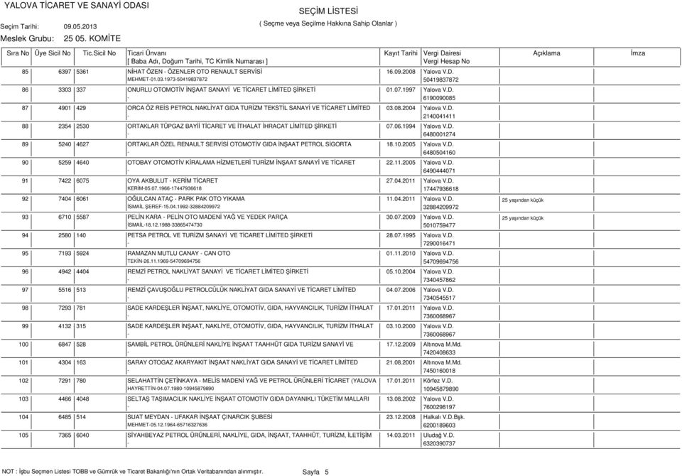 06.1994 Yalova V.D. - 6480001274 89 5240 4627 ORTAKLAR ÖZEL RENAULT SERVİSİ OTOMOTİV GIDA İNŞAAT PETROL SİGORTA 18.10.2005 Yalova V.D. - 6480504160 90 5259 4640 OTOBAY OTOMOTİV KİRALAMA HİZMETLERİ TURİZM İNŞAAT SANAYİ VE TİCARET 22.