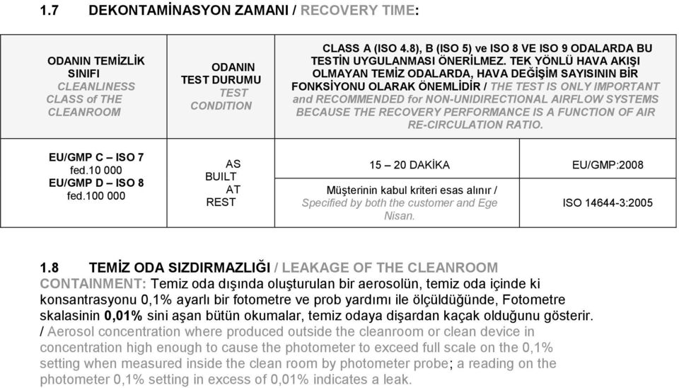 TEK YÖNLÜ HAVA AKIŞI OLMAYAN TEMİZ ODALARDA, HAVA DEĞİŞİM SAYISININ BİR FONKSİYONU OLARAK ÖNEMLİDİR / THE IS ONLY IMPORTANT and RECOMMENDED for AIRFLOW SYSTEMS BECAUSE THE RECOVERY PERFORMANCE IS A