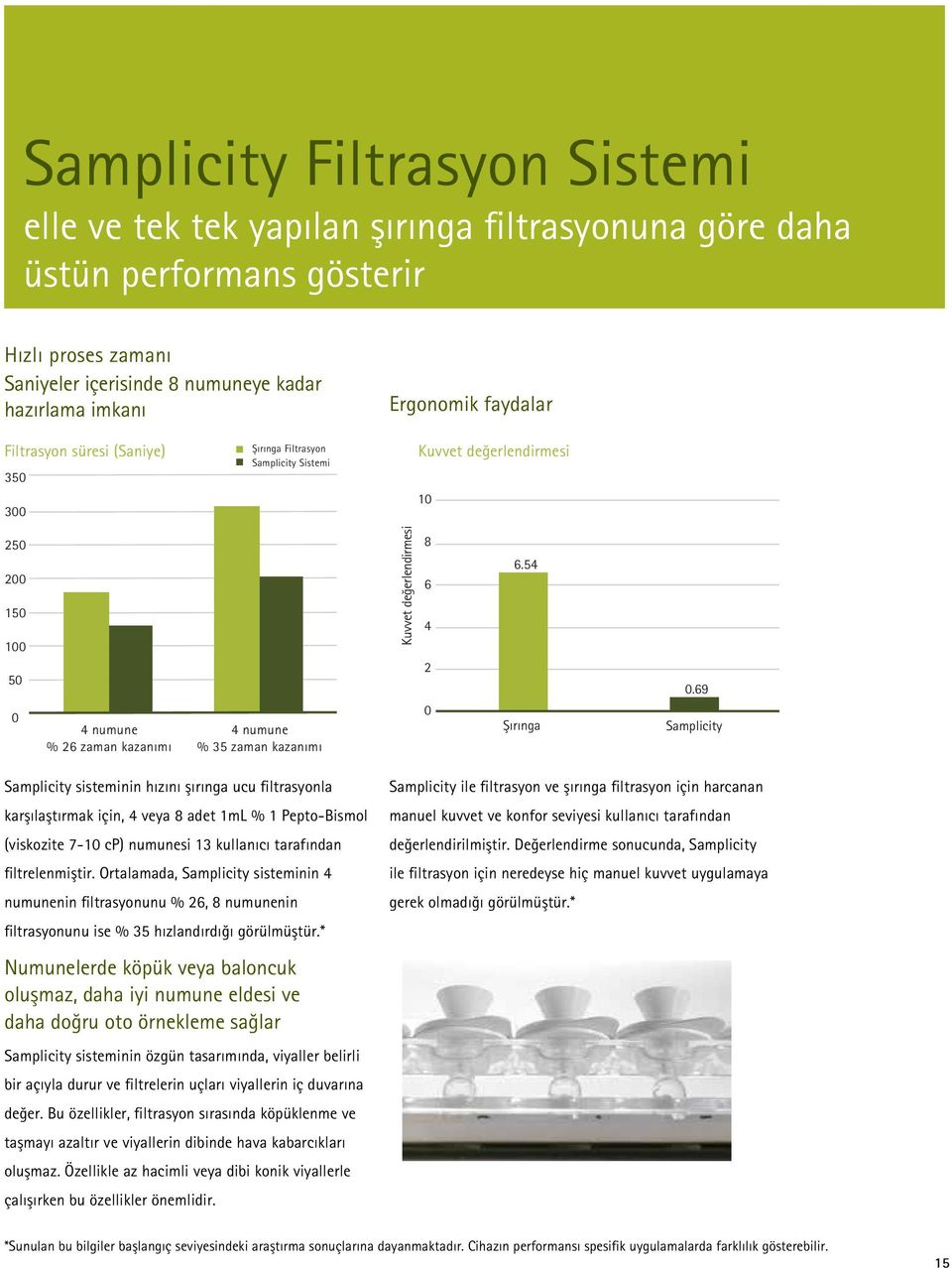 değerlendirmesi 8 6 4 2 0 6.54 Şırınga 0.