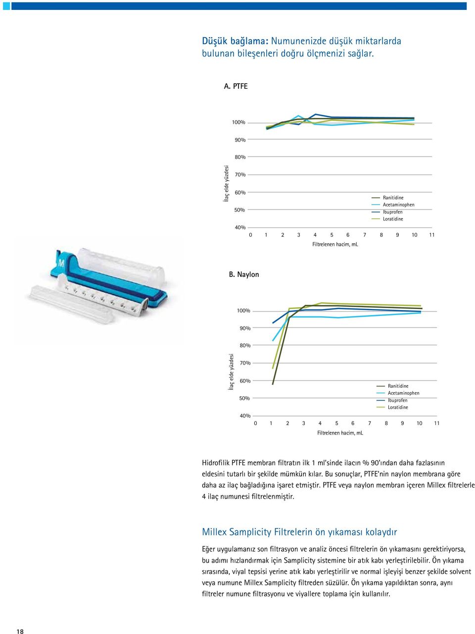 PTFE B.