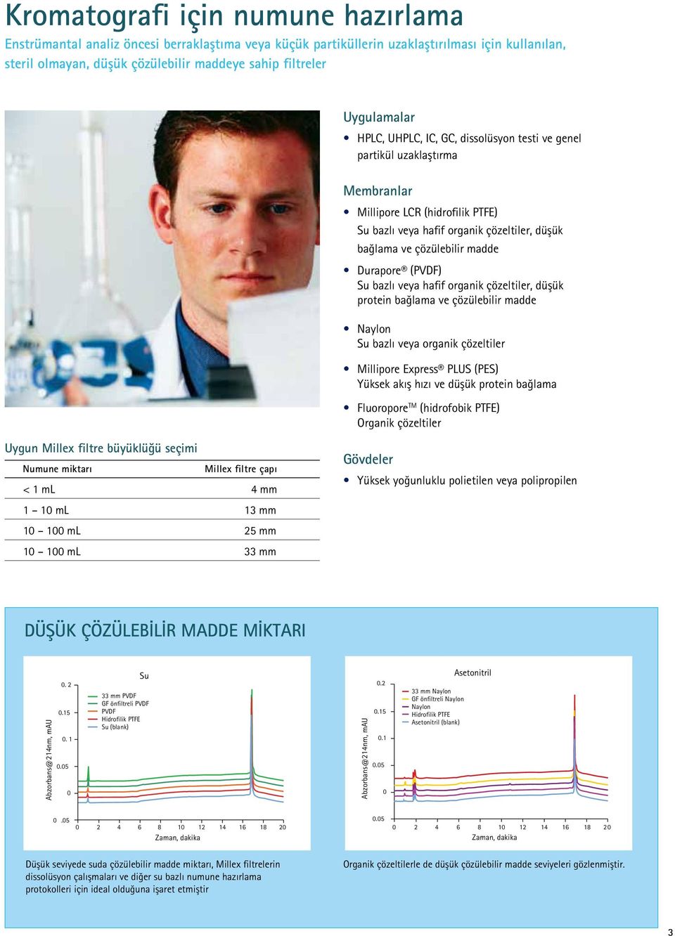 Durapore (PVDF) Su bazlı veya hafif organik çözeltiler, düşük protein bağlama ve çözülebilir madde Naylon Su bazlı veya organik çözeltiler Millipore Express PLUS (PES) Yüksek akış hızı ve düşük