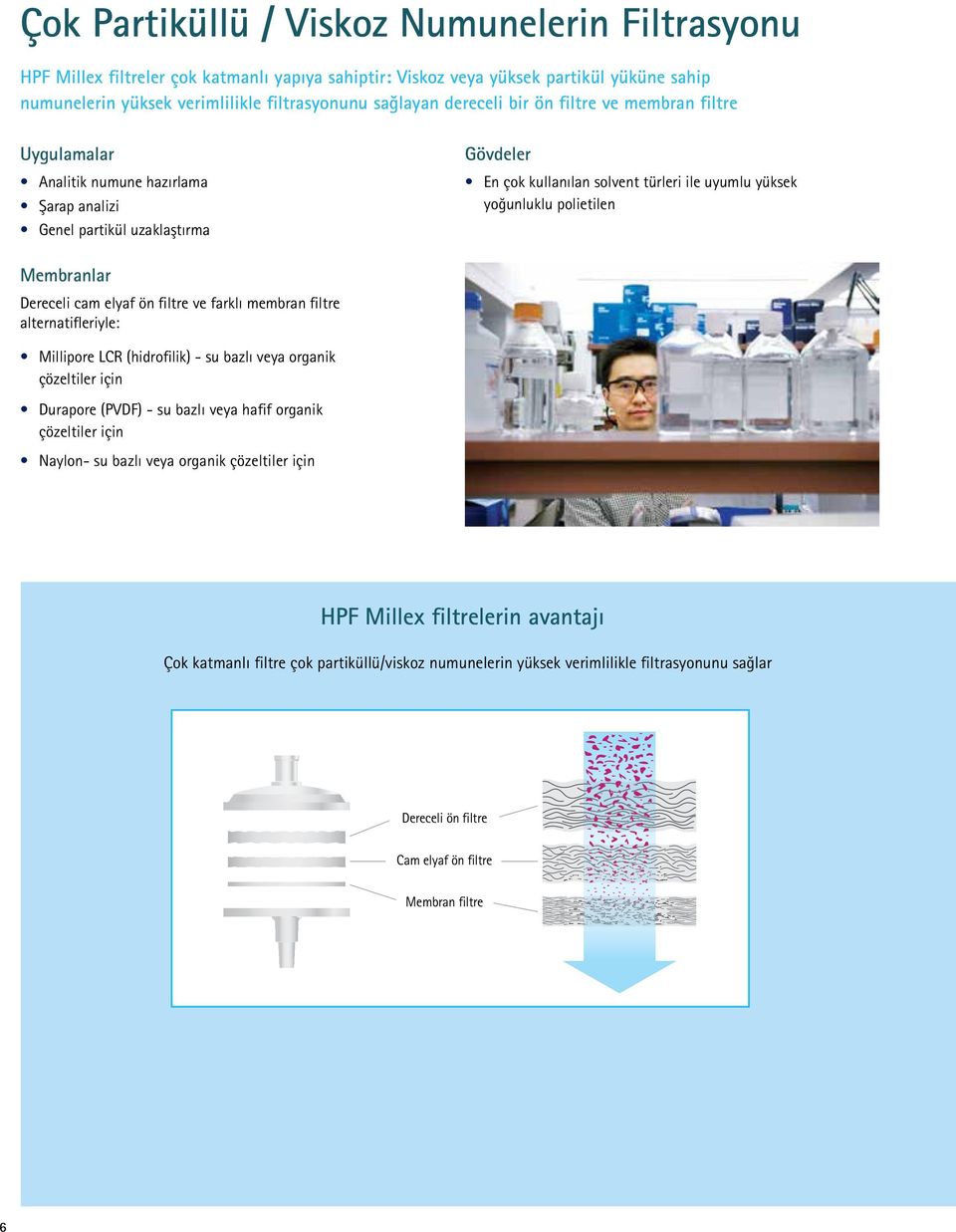 polietilen Membranlar Dereceli cam elyaf ön filtre ve farklı membran filtre alternatifleriyle: Millipore LCR (hidrofilik) - su bazlı veya organik çözeltiler için Durapore (PVDF) - su bazlı veya hafif