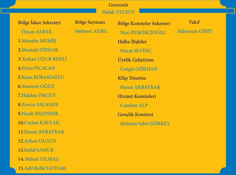 Ertan ÖCALAN Cengiz GÖKHAN 5.Kaan KOBAKOĞLU Klüp Yönetim 6.Yasemin OĞUZ Hasan AKBAYRAK 7.Haldun ÖRGÜT Hizmet Komiteleri 8.