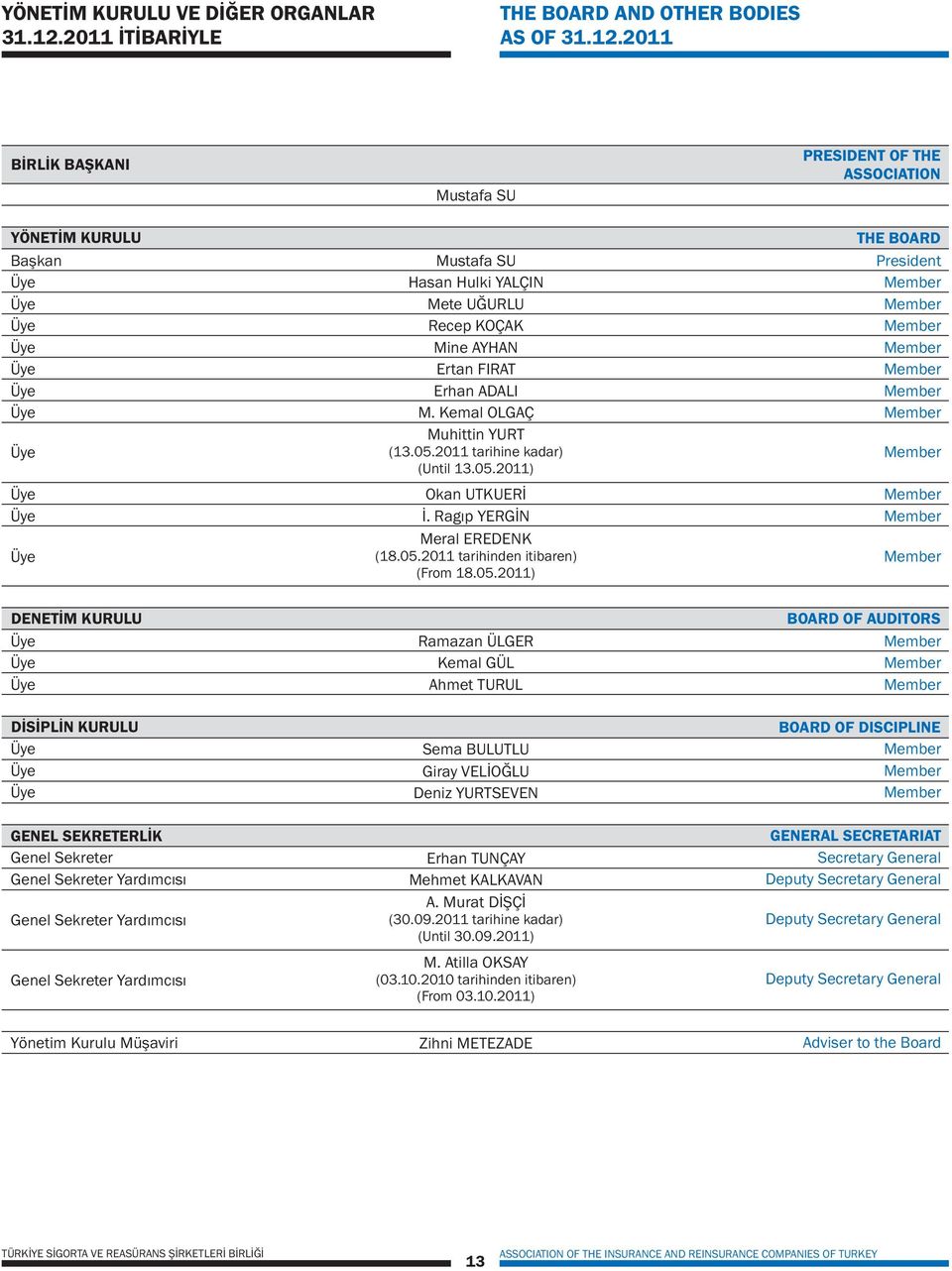 211 BİRLİK BAŞKANI Mustafa SU PRESIDENT OF THE ASSOCIATION YÖNETİM KURULU Başkan Üye Üye Üye Üye Üye Üye Üye Üye Üye Üye Üye Mustafa SU Hasan Hulki YALÇIN Mete UĞURLU Recep KOÇAK Mine AYHAN Ertan