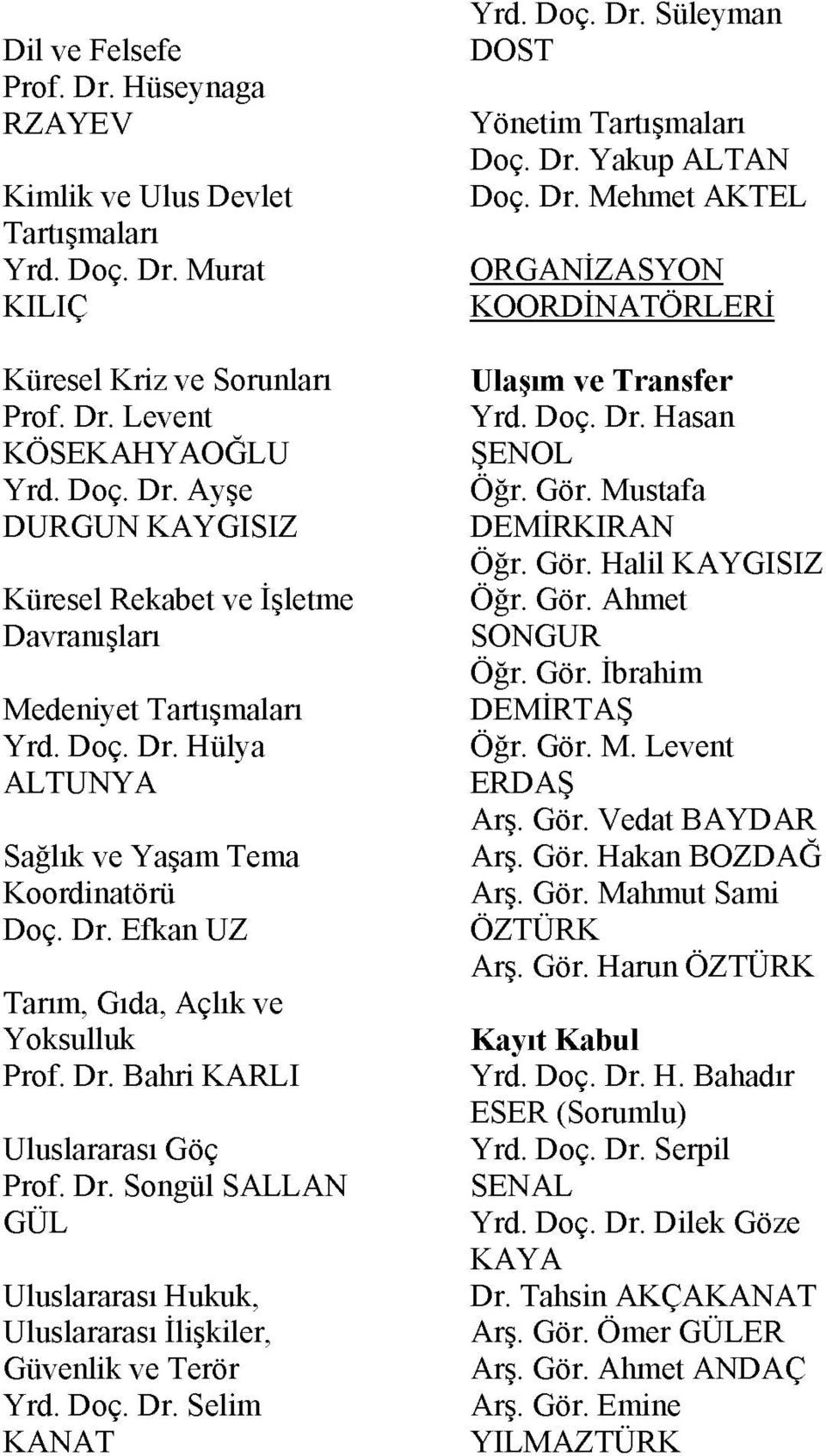 Doç. Dr. Selim KANAT Yrd. Doç. Dr. Süleyman DOST Yönetim Tartışmaları Doç. Dr. Yakup ALTAN Doç. Dr. Mehmet AKTEL ORGANİZASYON KOORDİNATÖRLERİ Ulaşım ve Transfer Yrd. Doç. Dr. Haşan ŞENOL Öğr. Gör.