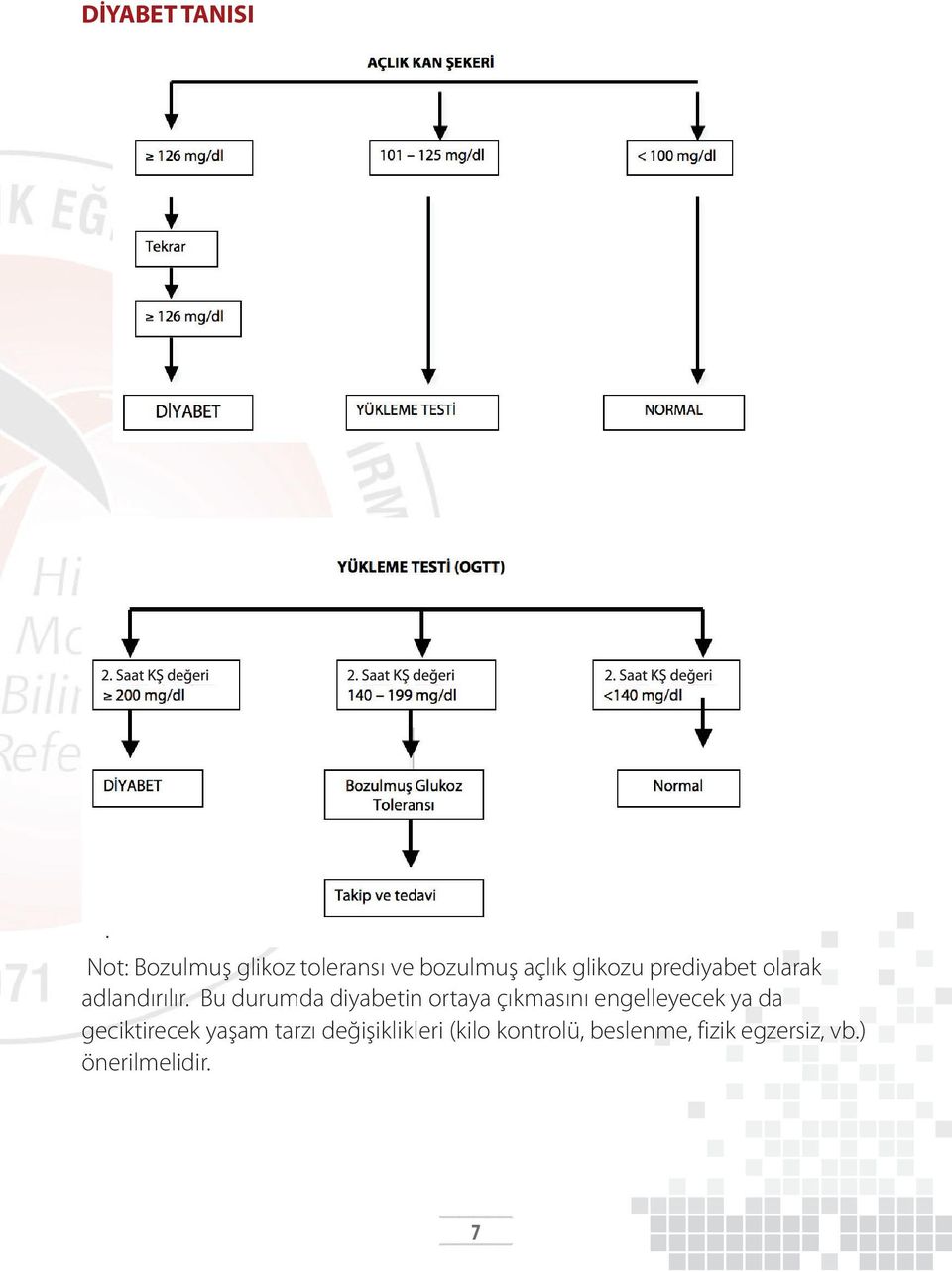 prediyabet olarak adlandırılır.