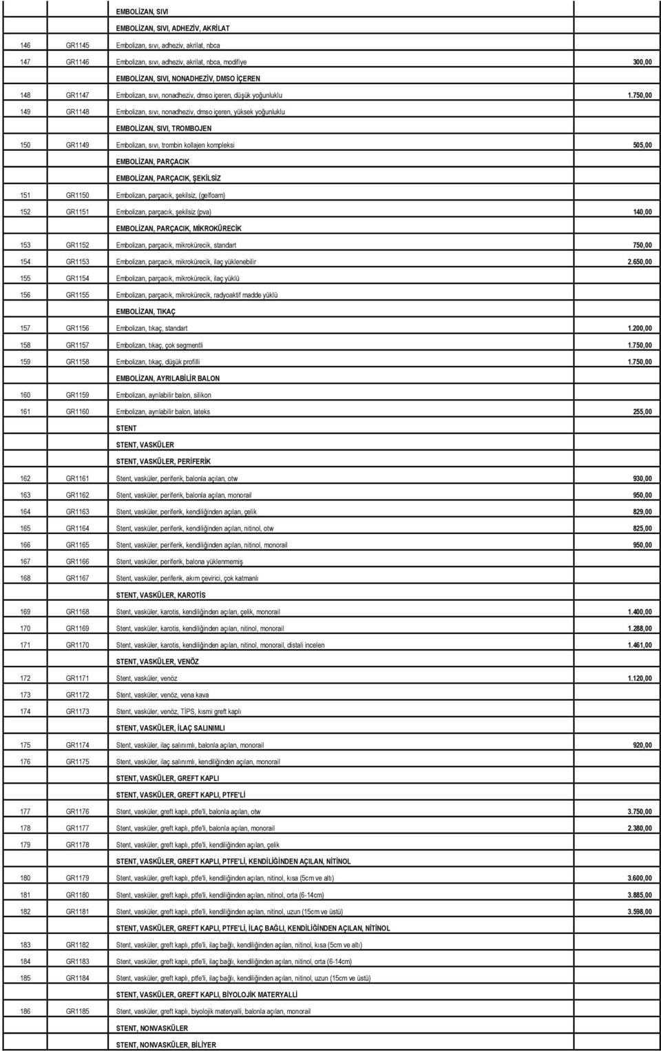 750,00 149 GR1148 Embolizan, sıvı, nonadheziv, dmso içeren, yüksek yoğunluklu EMBOLİZAN, SIVI, TROMBOJEN 150 GR1149 Embolizan, sıvı, trombin kollajen kompleksi 505,00 EMBOLİZAN, PARÇACIK EMBOLİZAN,