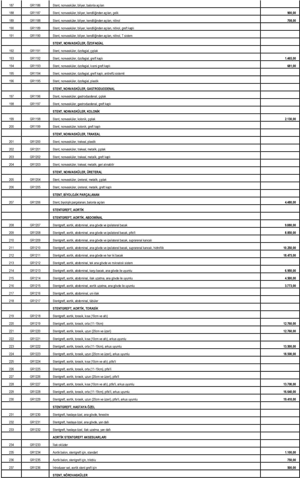 192 GR1191 Stent, nonvasküler, özofagial, çıplak 193 GR1192 Stent, nonvasküler, özofagial, greft kaplı 1.