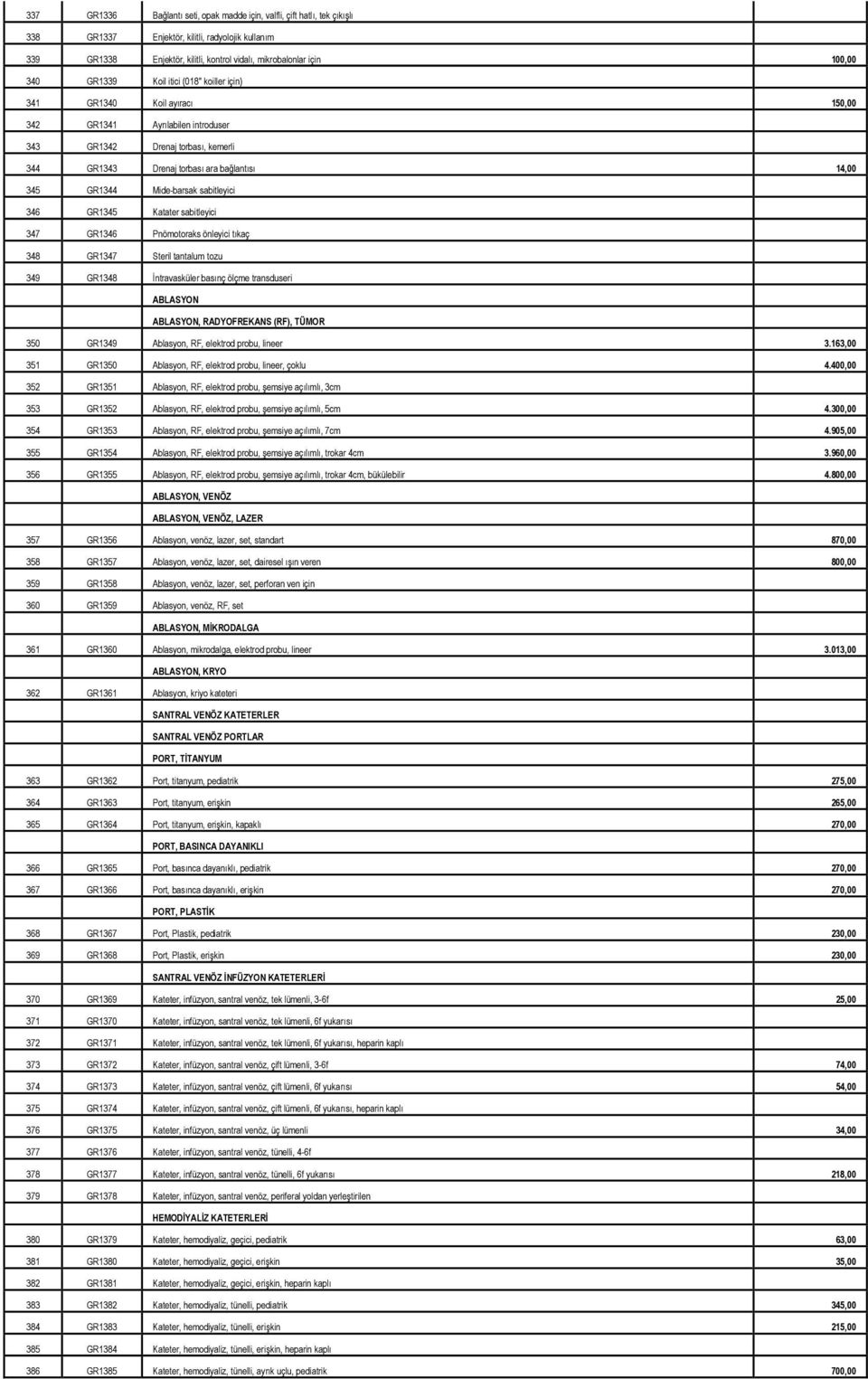 Mide-barsak sabitleyici 346 GR1345 Katater sabitleyici 347 GR1346 Pnömotoraks önleyici tıkaç 348 GR1347 Steril tantalum tozu 349 GR1348 İntravasküler basınç ölçme transduseri ABLASYON ABLASYON,